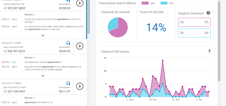 transcription search metrics